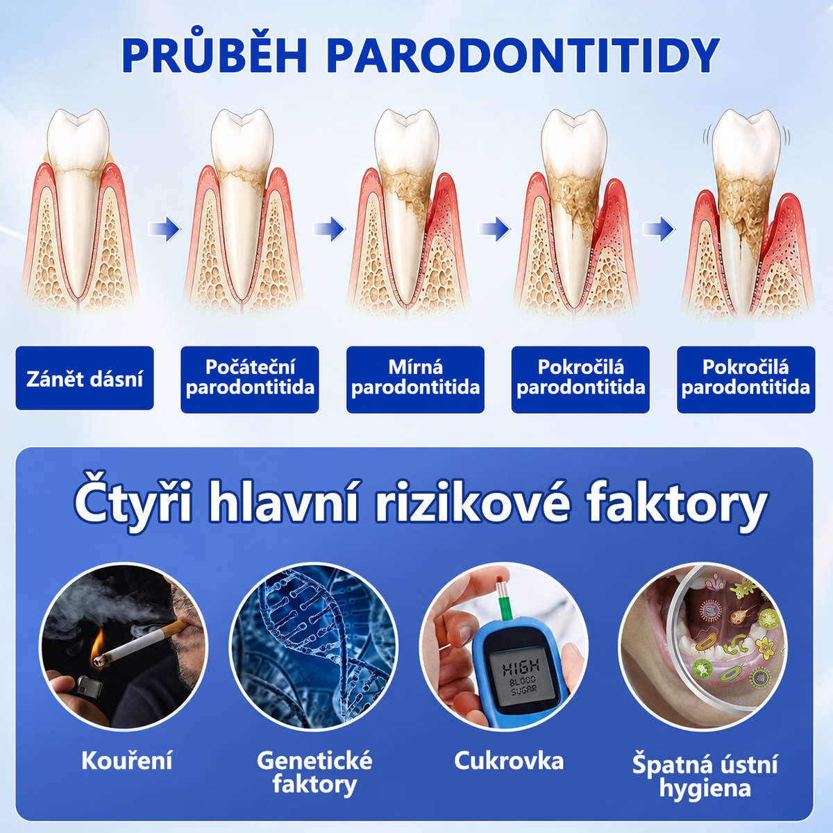 🇪🇺🏅🦷 Evolvion® GumRevive Gel na regeneraci parodontu 🔥