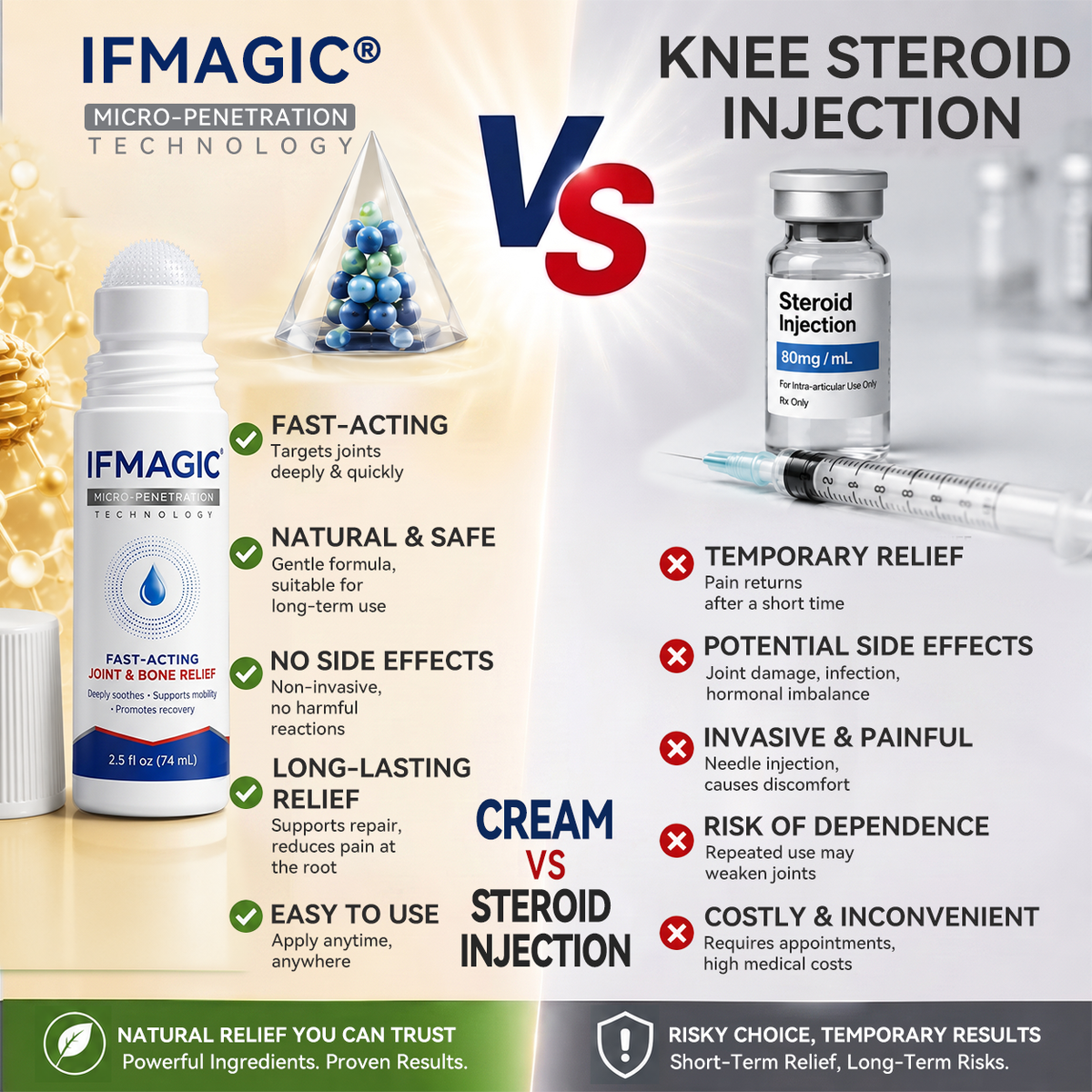 OFICIÁLNÍ OBCHOD | IFMAGIC® 0,05 mm Mikroneedle Rychle Působící Roll-On pro Úlevu Kloubů a Kostí🔥